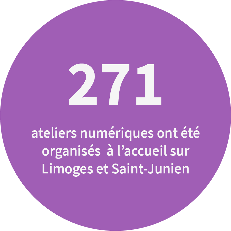 271 ateliers numériques ont été organisés à l'accueil sur Limoges et Saint-Junien